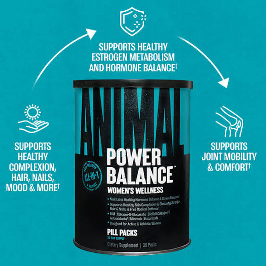 Animal Power Balance